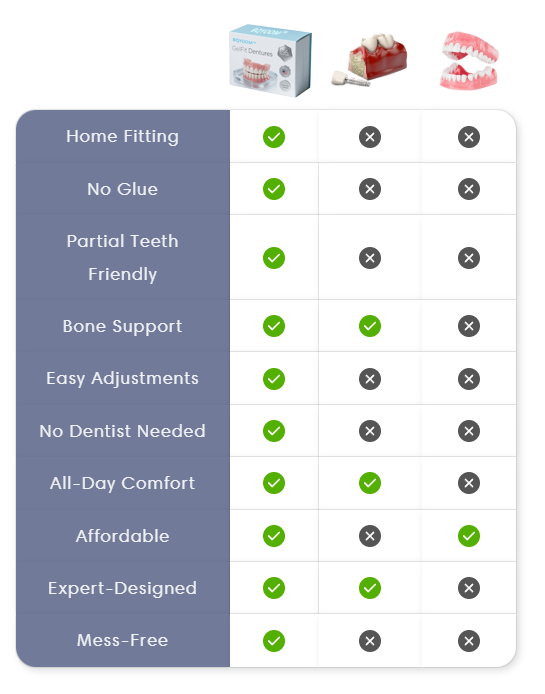 BQYOOM™ GelFit Dentures