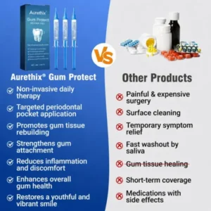 Aurethix® GumRevive Periodontal Repair Gel