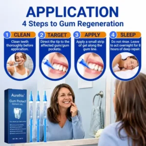 Aurethix® GumRevive Periodontal Repair Gel