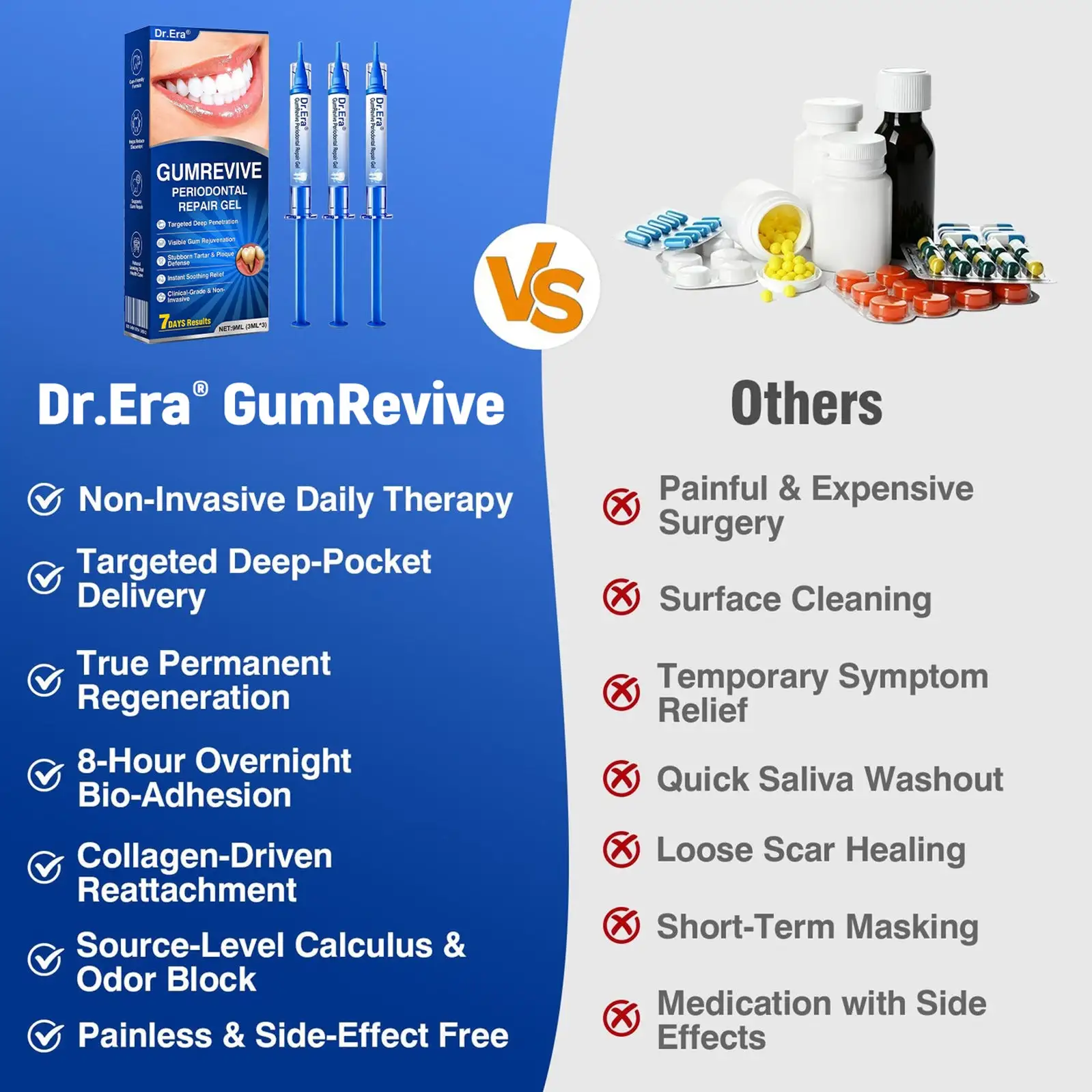 Dr.Era GumRevive Advanced Gum Care Gel