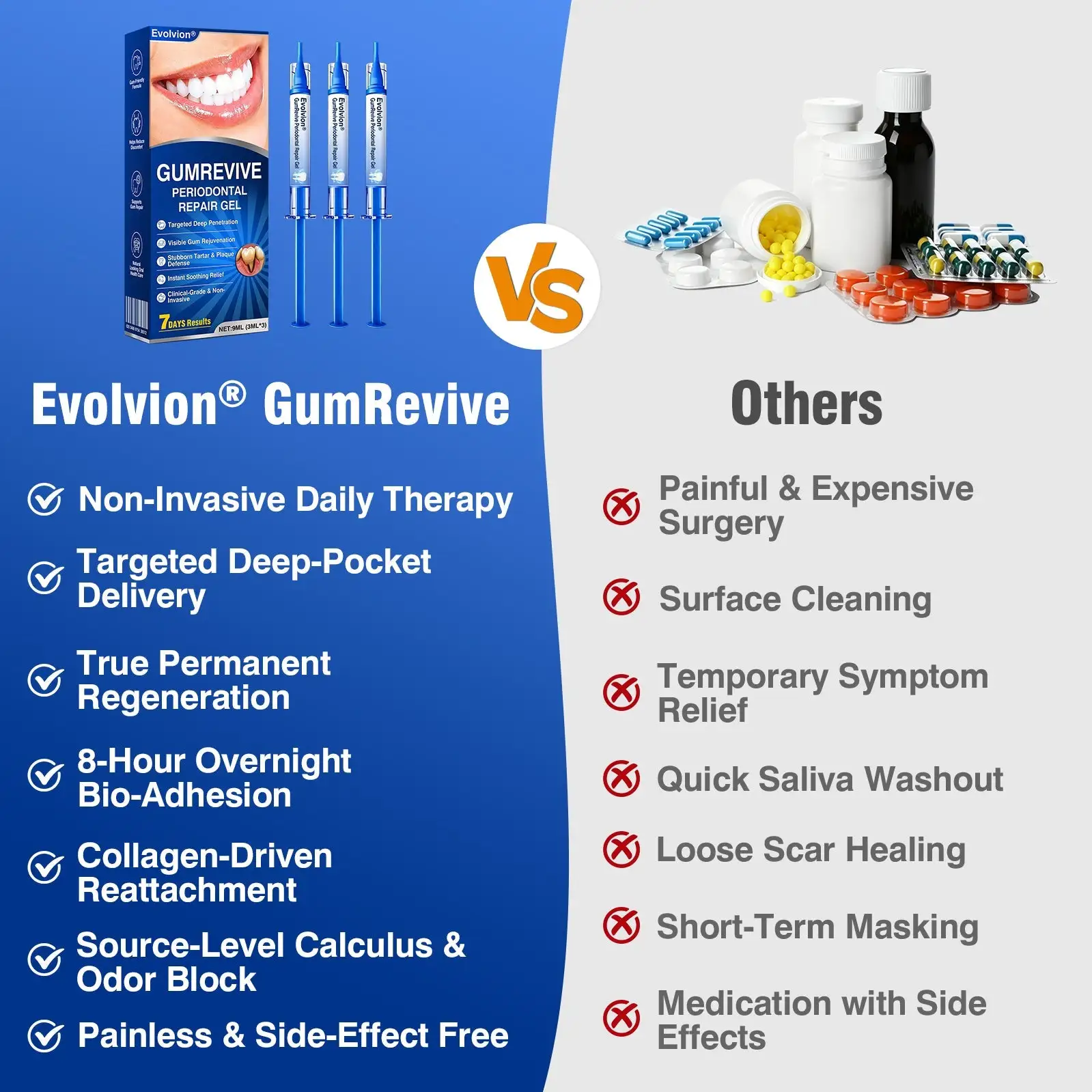 Evolvion® GumRevive Periodontal Repair Gel