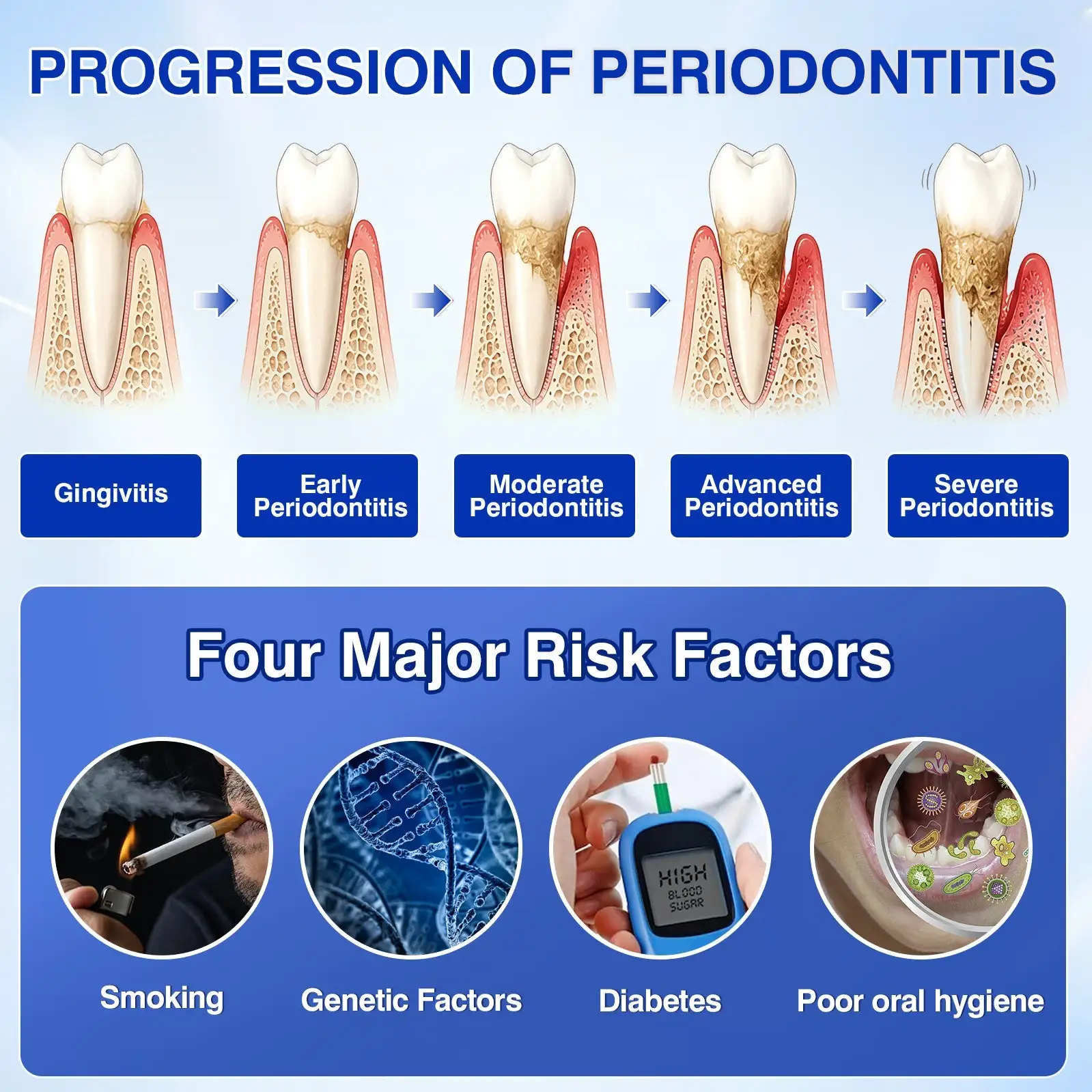 Evolvion® GumRevive Periodontal Repair Gel