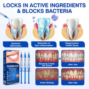 Evolvion® GumRevive Periodontal Repair Gel