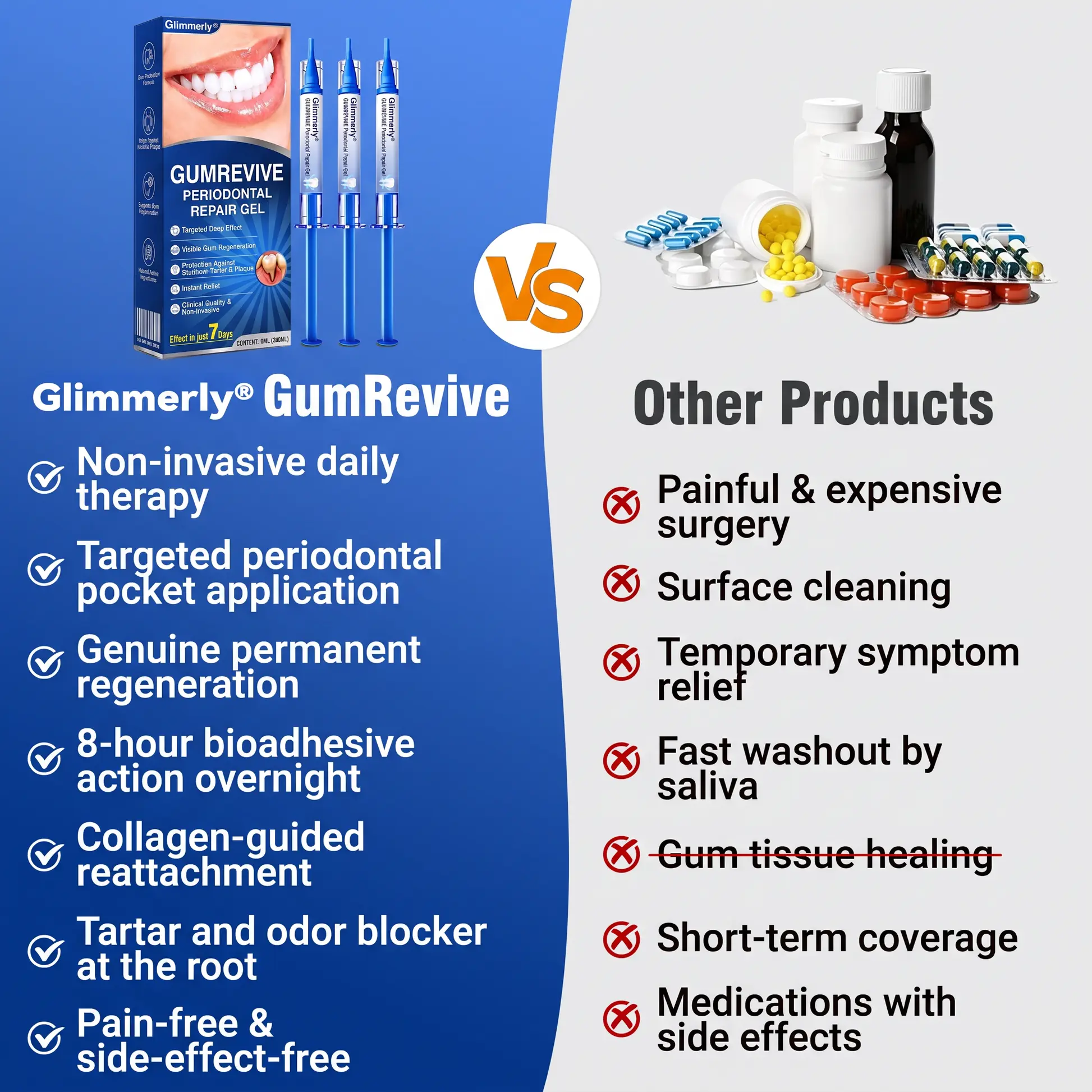 GumRevive Periodontal Repair Gel