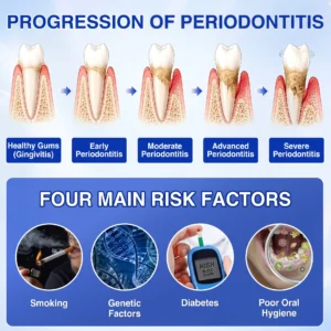 Glimmerly® GumRevive Periodontal Repair Gel