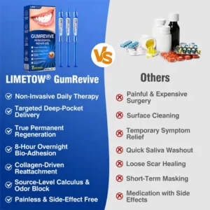 Gum Revive Periodontal Repair Gel