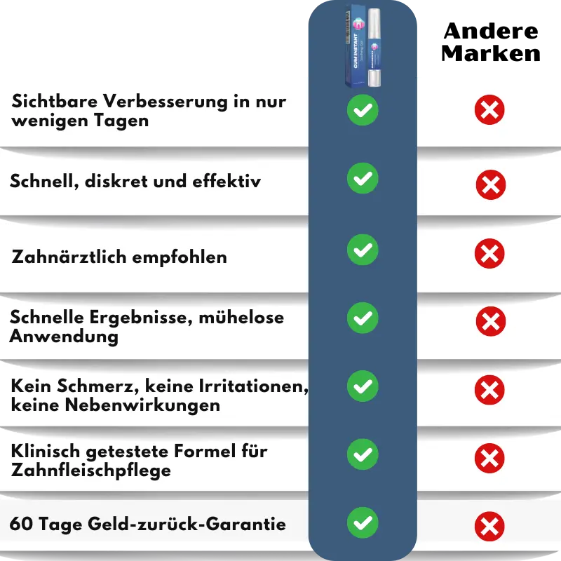 GumRevive™ | Zahnfleisch Sofort-Gel