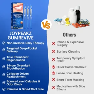 Joypeakz® GumRevive Periodontal Repair Gel