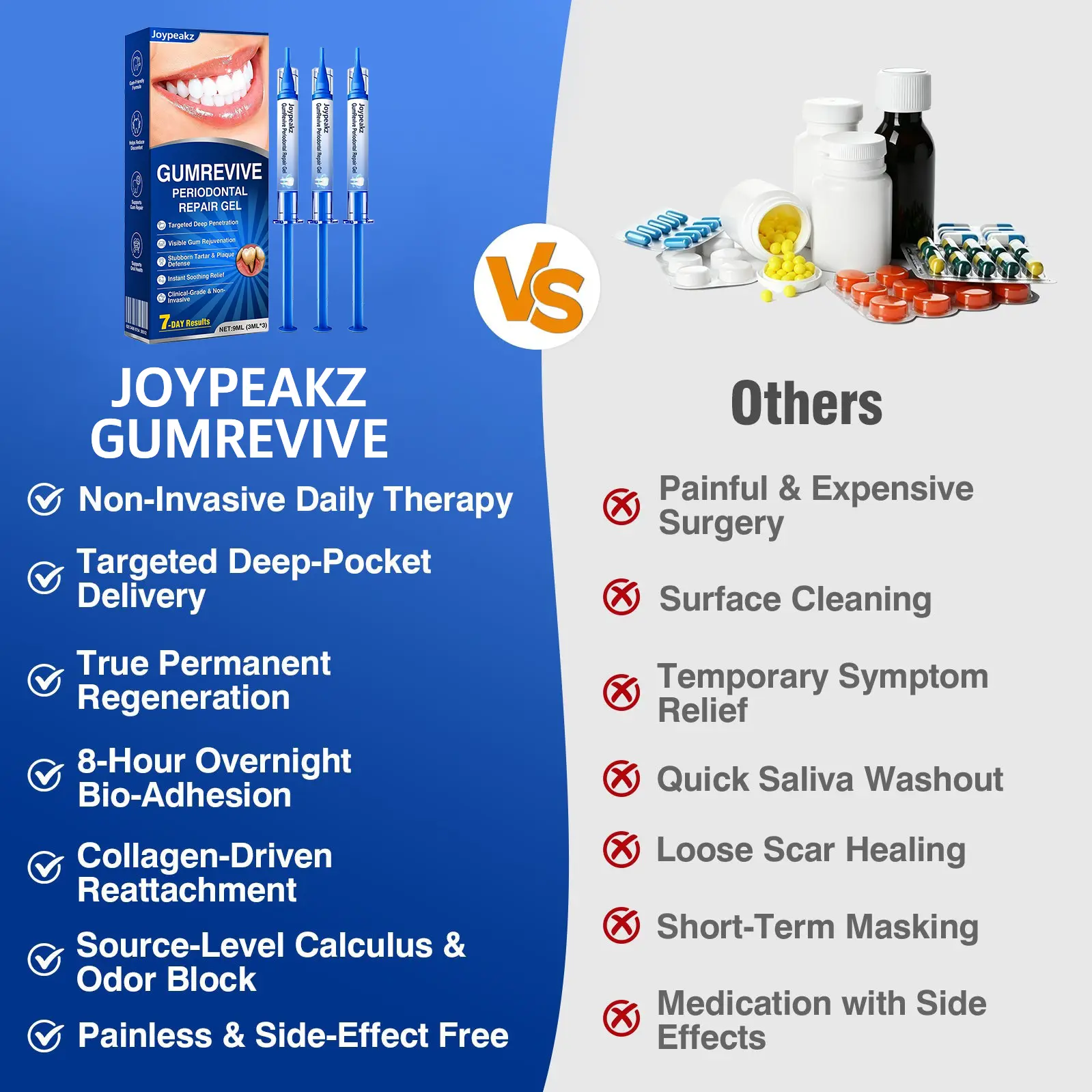 Joypeakz® GumRevive Periodontal Repair Gel
