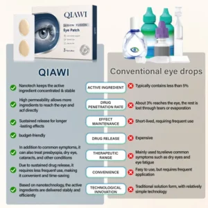 QIAWI® VisionFusion Support Eye Patch