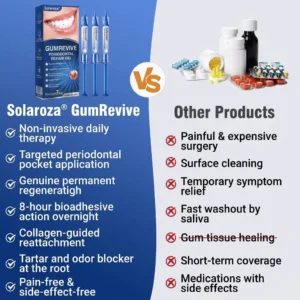 SOLAROZA® GumRevive Periodontal Repair Gel