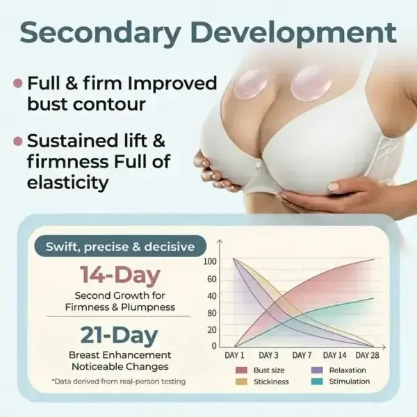 Skavix breast enhancement patches