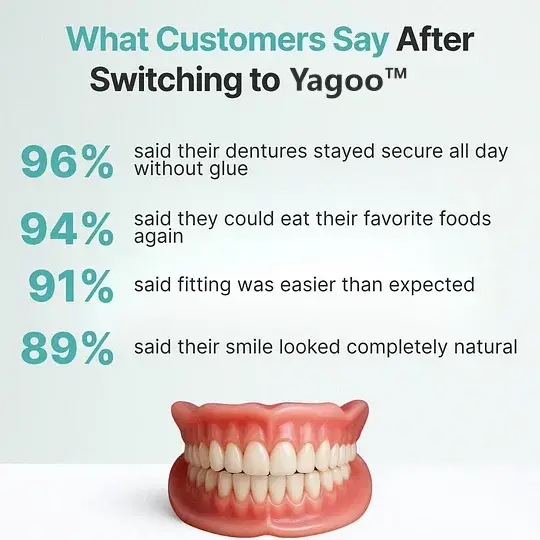 Yagoo™ Custom Custom-Fit Full Functional Dentures