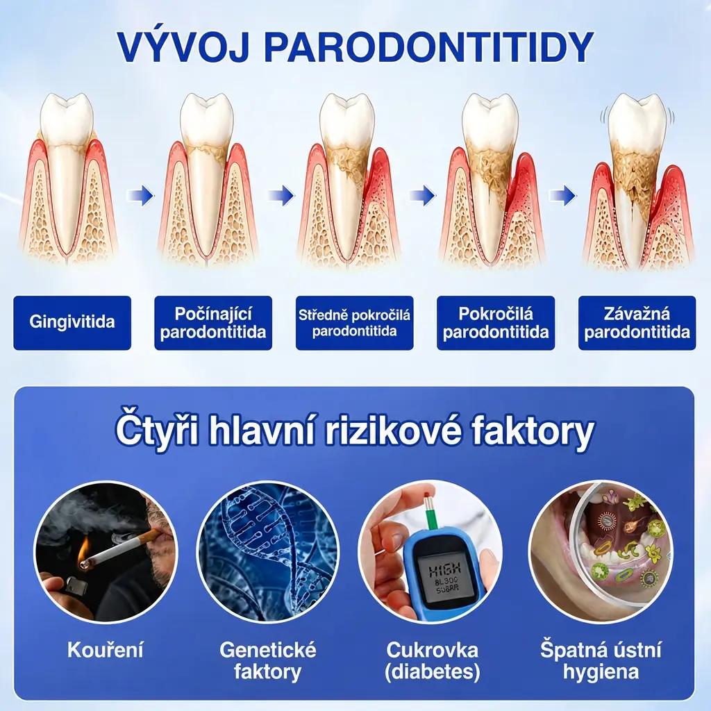 𝐕𝐢𝐭𝐚𝐥𝐢𝐬𝐲𝐬® Parodontální Regenerační Gel GumRevive