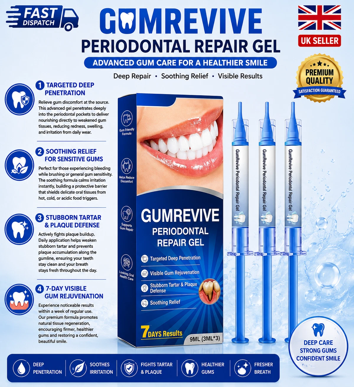 GumRevive Periodontal Repair Gel 2026