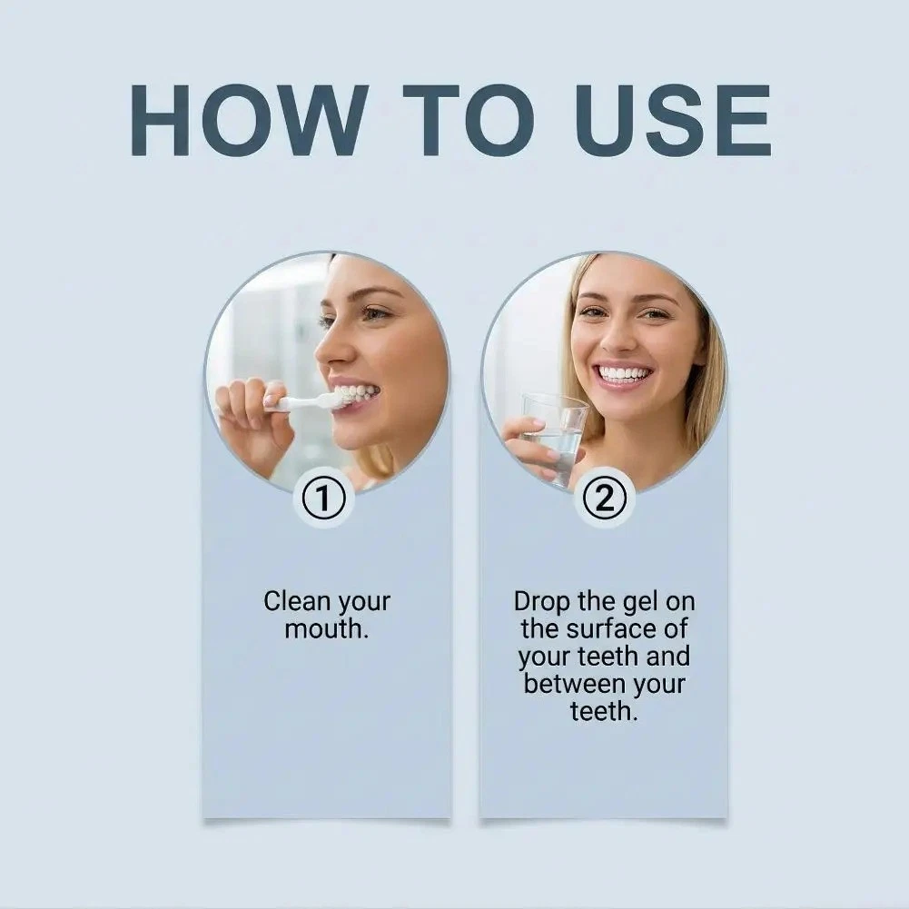 GumRevive Periodontal Repair Gel 2026