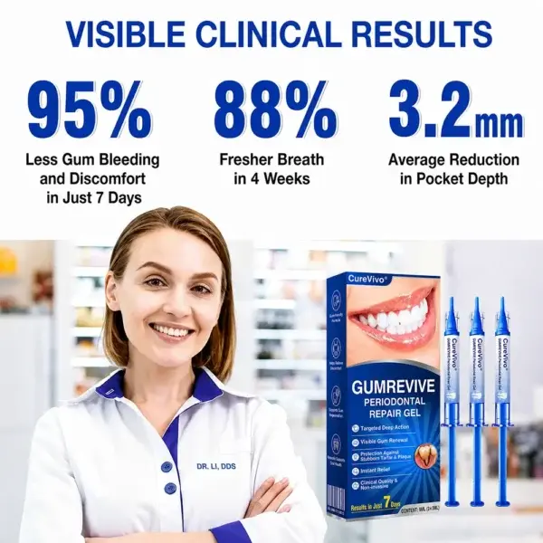CureVivo® GumRevive Periodontal Repair Gel