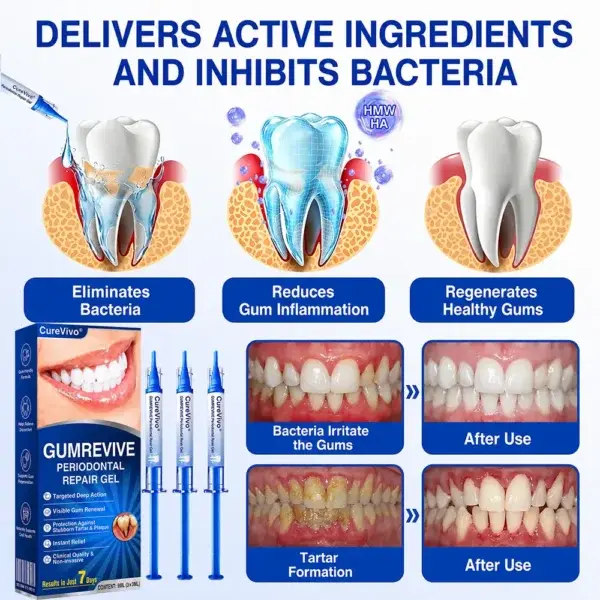 CureVivo® GumRevive Periodontal Repair Gel