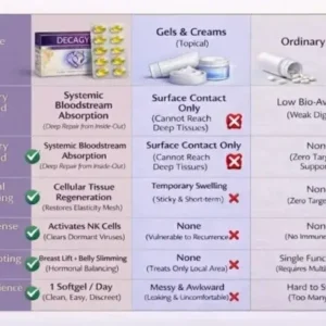 DECAGYN™ Renewal & Defense Complex