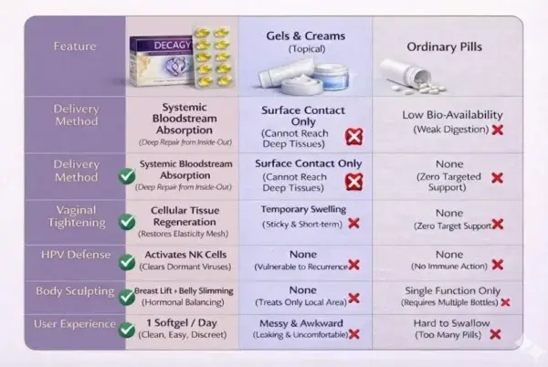 DECAGYN™ Renewal & Defense Complex