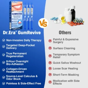 Dr.Era® GumRevive Periodontal Repair Gel