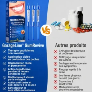 Garageline® GumCare Pro : Gel Parodontal de Précision