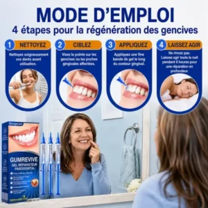 Garageline® GumCare Pro : Gel Parodontal de Précision