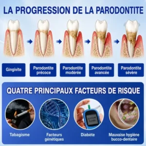 Garageline® GumCare Pro : Gel Parodontal de Précision