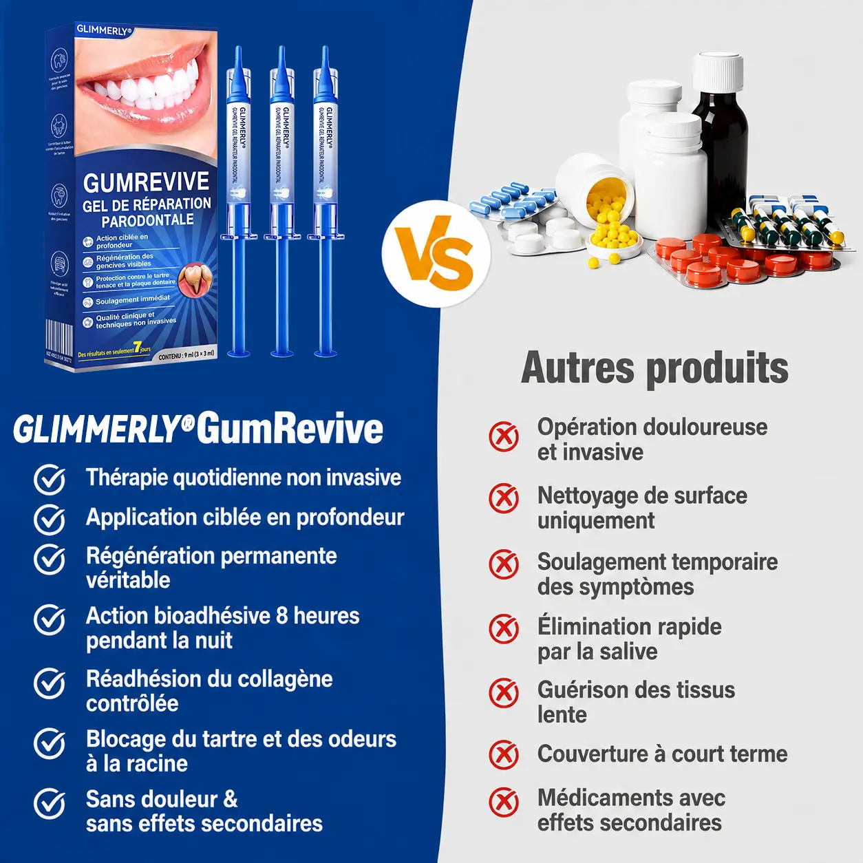 Glimmerly® Gel de Réparation Parodontale GumRevive