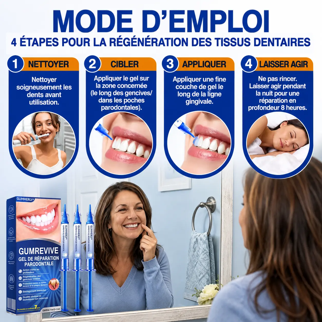Glimmerly® Gel de Réparation Parodontale GumRevive