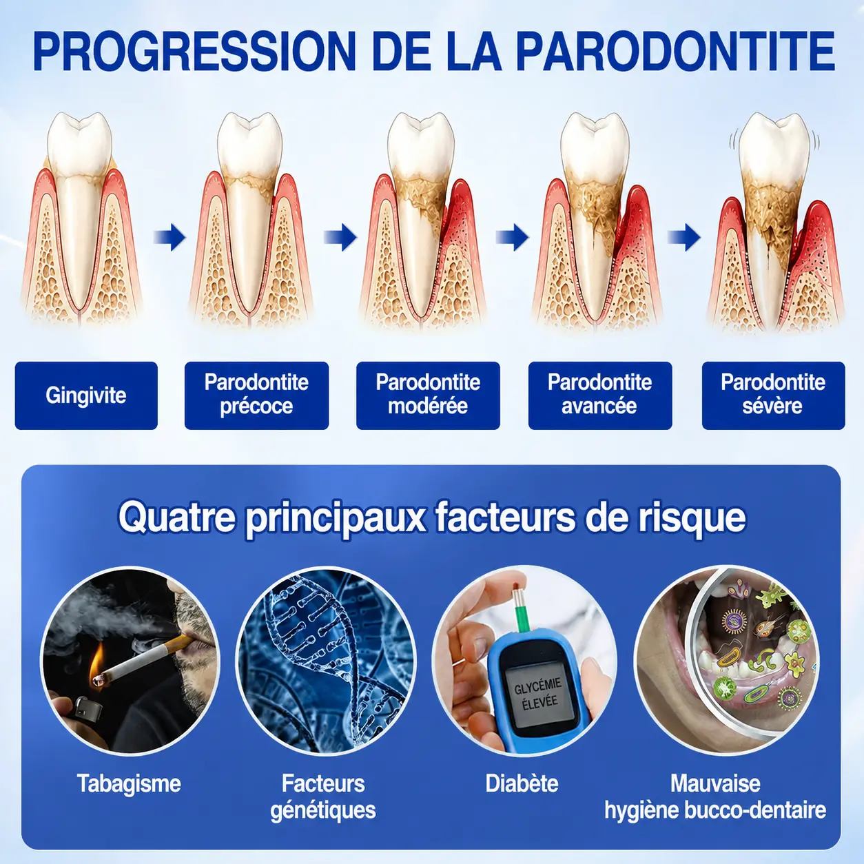 Glimmerly® Gel de Réparation Parodontale GumRevive