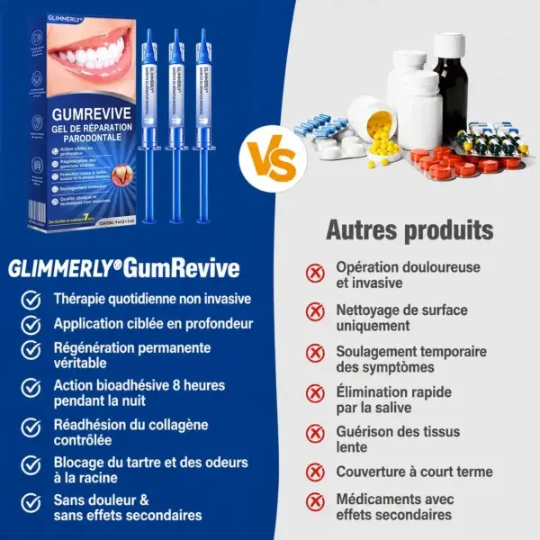 Glimmerly GumRevive – Gel de Réparation Parodontale