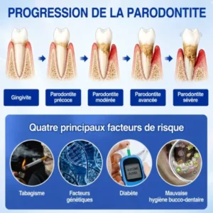 Glimmerly GumRevive – Gel de Réparation Parodontale