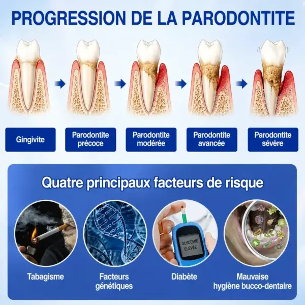 Glimmerly GumRevive – Gel de Réparation Parodontale