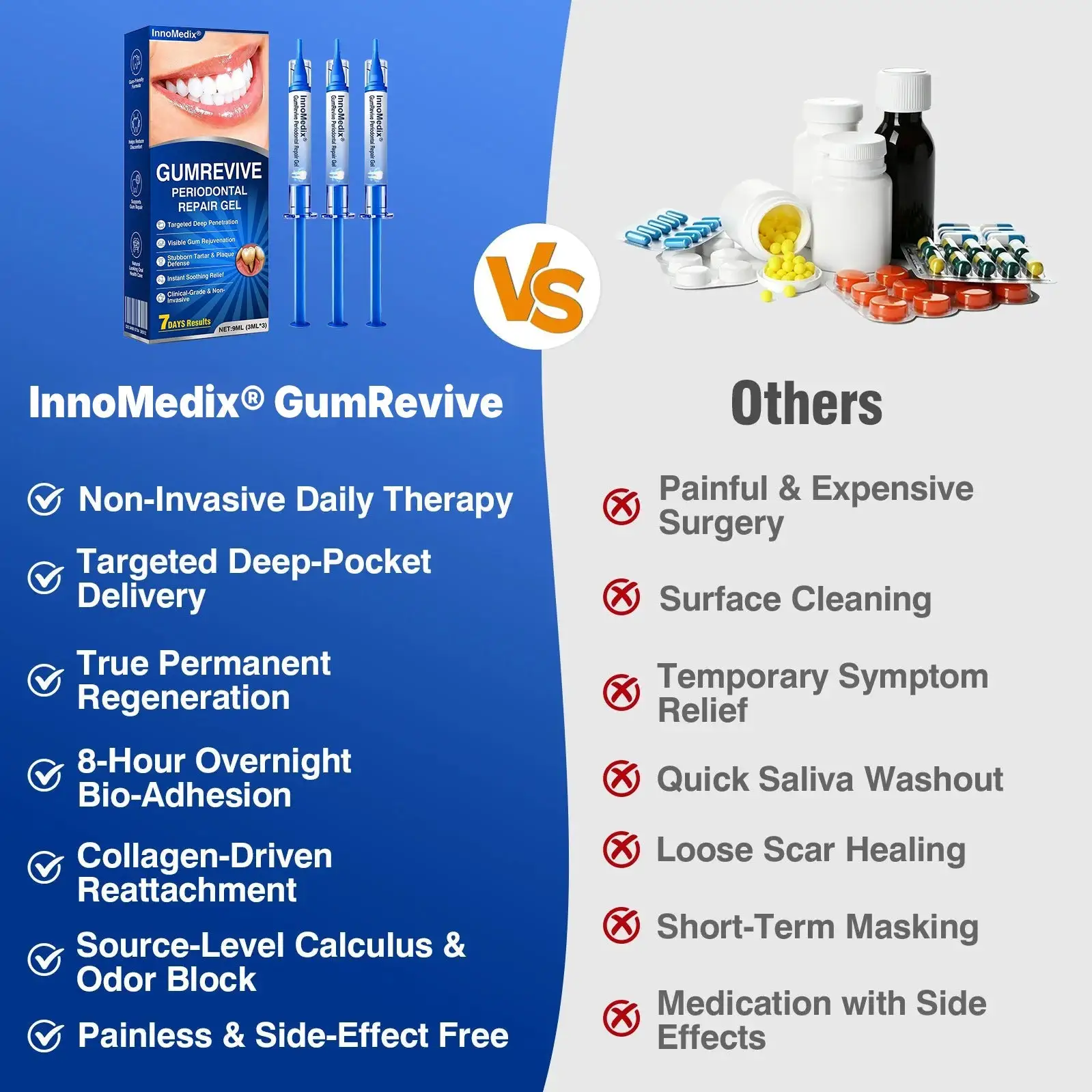 InnoMedix® GumRevive Periodontal Repair Gel