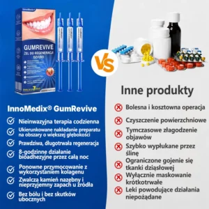 InnoMedix® GumRevive Żel Regenerujący Dziąsła - Dla zdrowszych dziąseł i pewniejszego uśmiechu