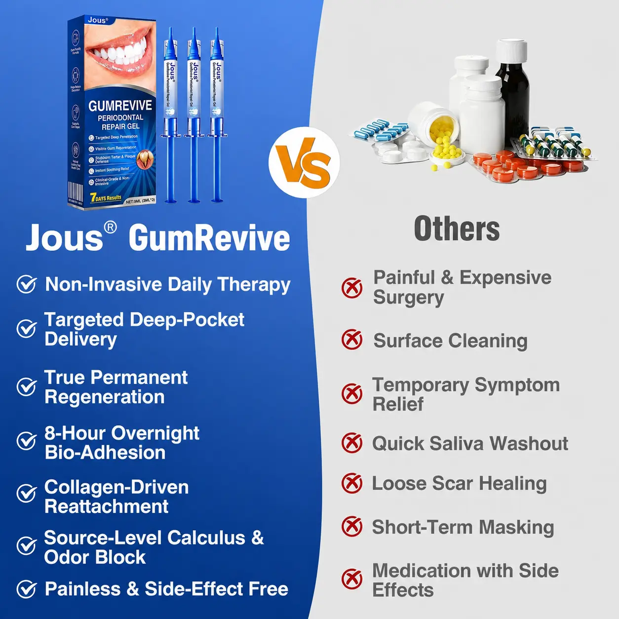 Jous® GumRevive Gum Care Gel