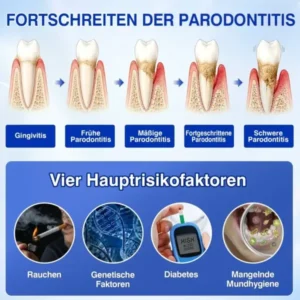 Luxarise® GumRevive Parodontal-Reparaturgel