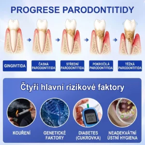 PureShade® GumRevive – Regenerace dásní