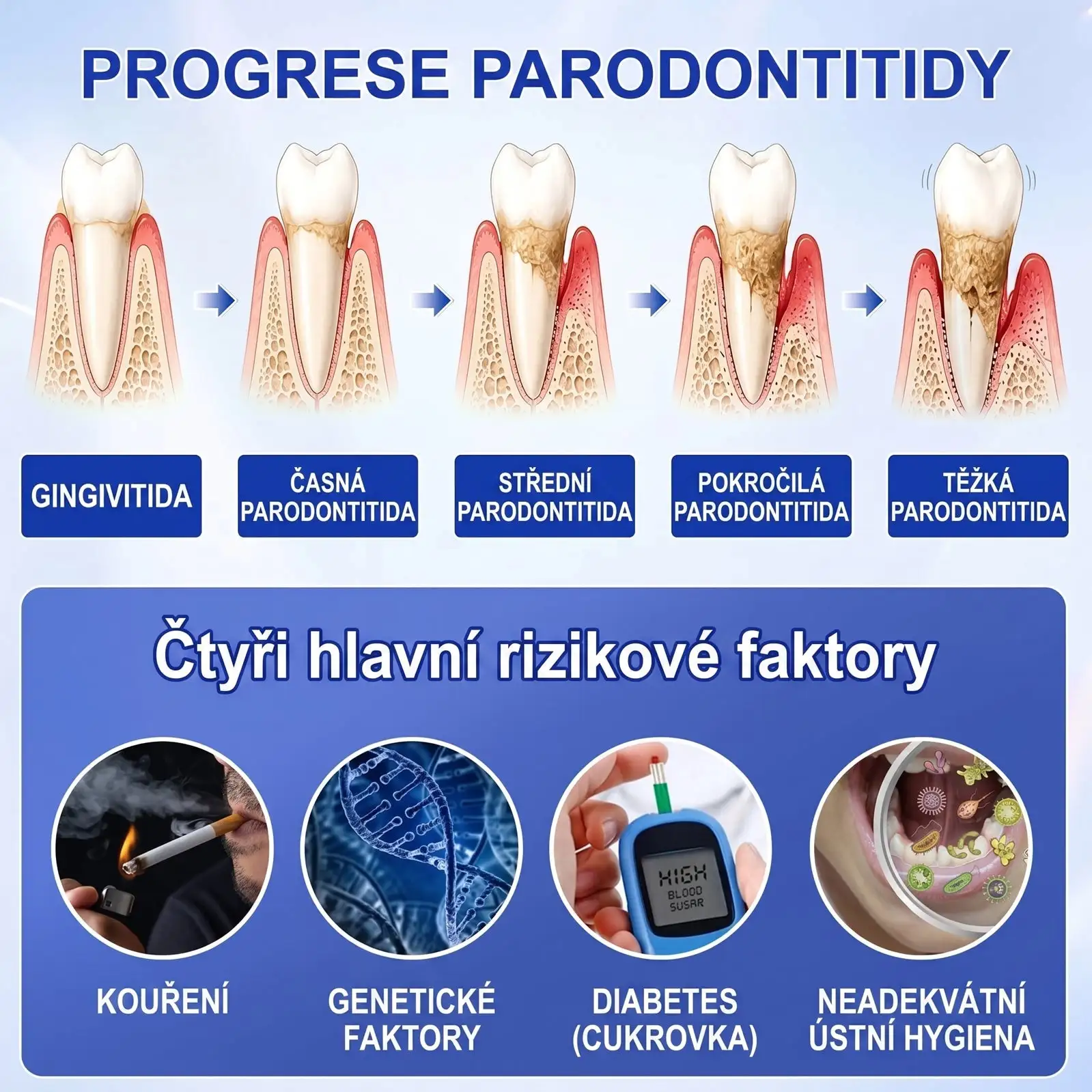 PureShade® GumRevive – Regenerace dásní