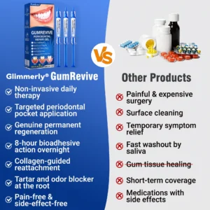 Pureluxo® GumRevive Periodontal Repair Gel