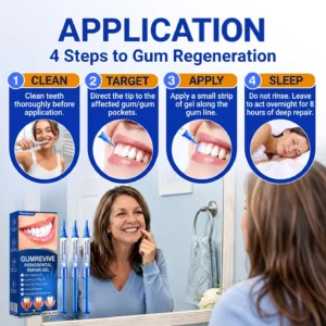 Pureluxo® GumRevive Periodontal Repair Gel