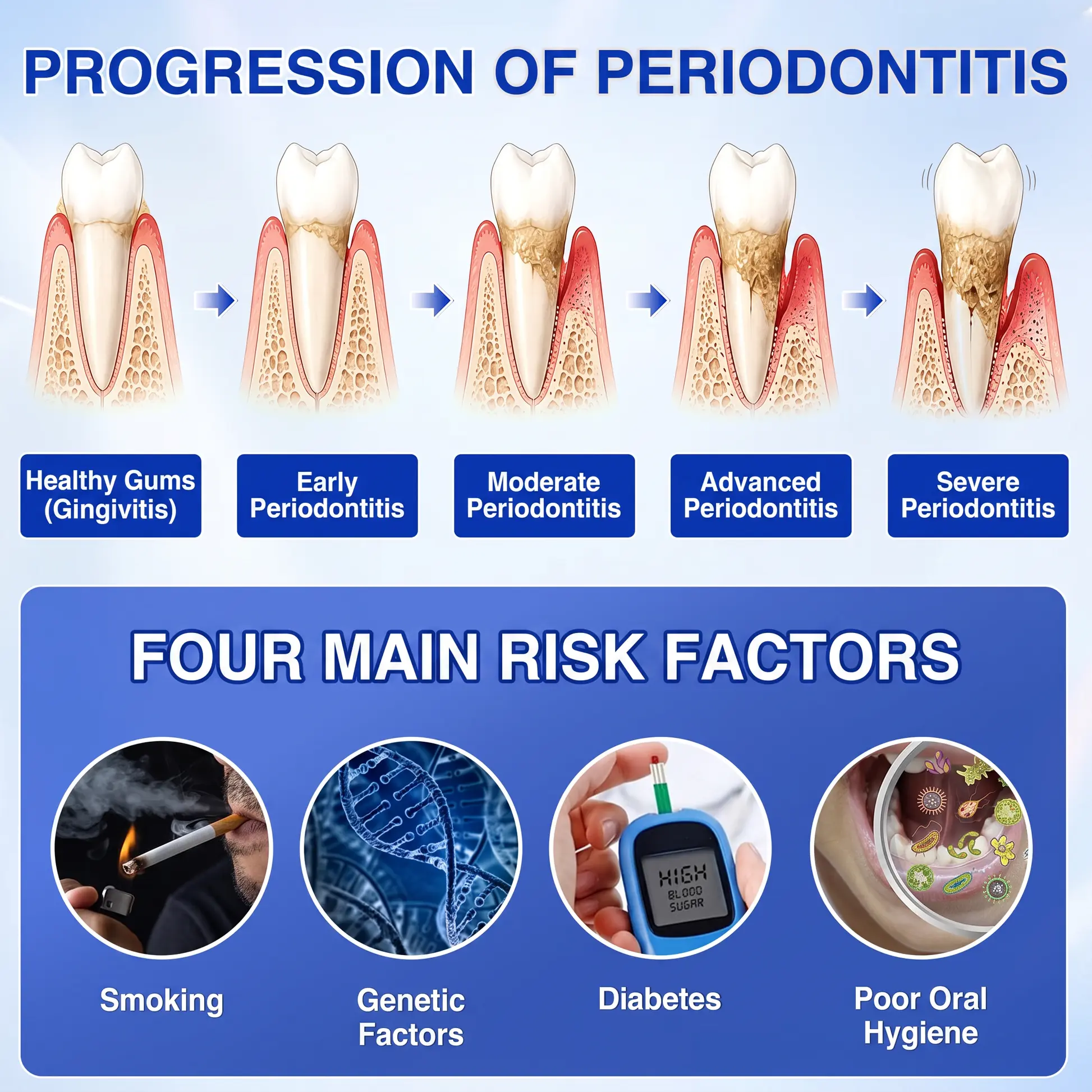 SOLAROZA® Gum Revive Periodontal Repair Gel