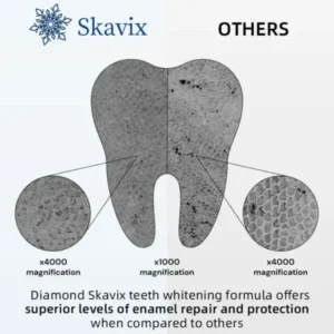 Skavix™ Diamond Teeth Whitening Strips with Hydrogen Peroxide