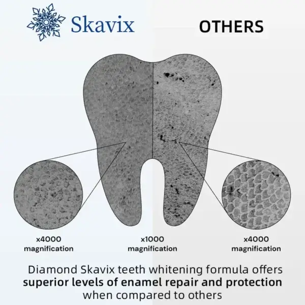 Diamond Teeth Whitening Strips
