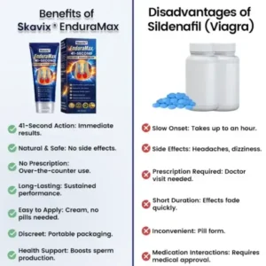 Skavix EnduraMax Topical Male Performance Cream
