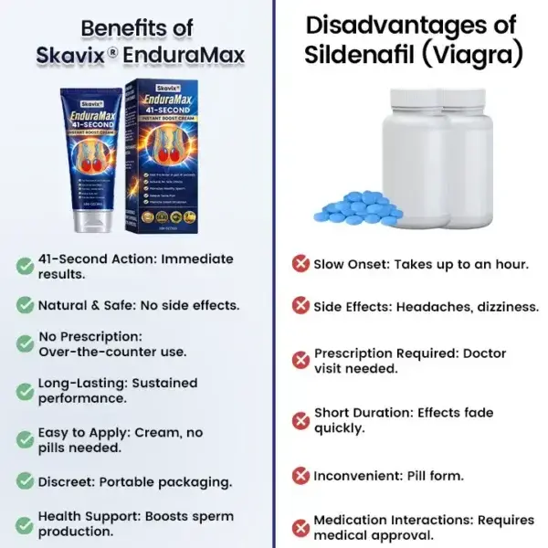 Skavix EnduraMax Topical Male Performance Cream