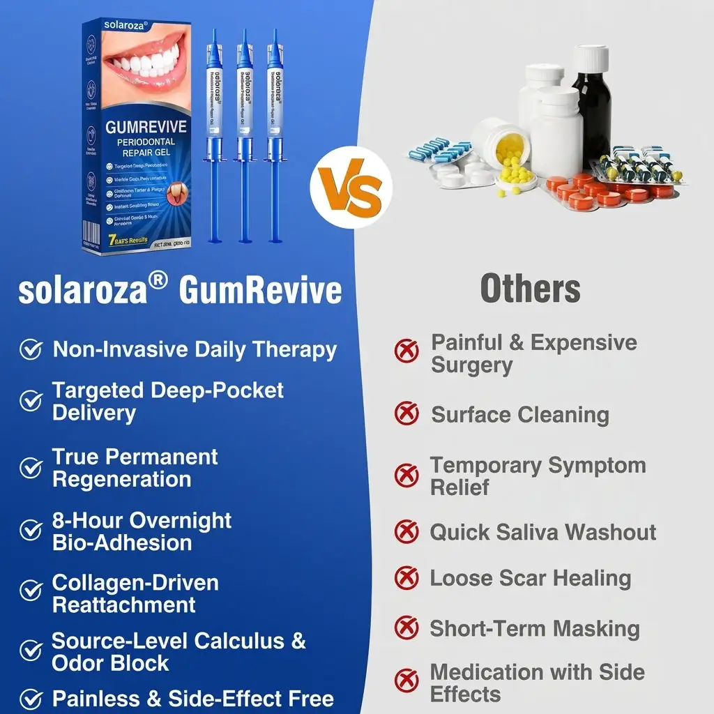 Solaroza® GumRevive Advanced Gum Care Gel