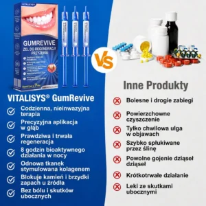 Vitalisys® GumRevive – regenerujący żel do dziąseł