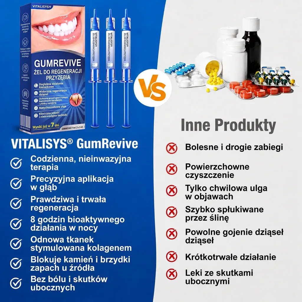 Vitalisys® GumRevive – regenerujący żel do dziąseł
